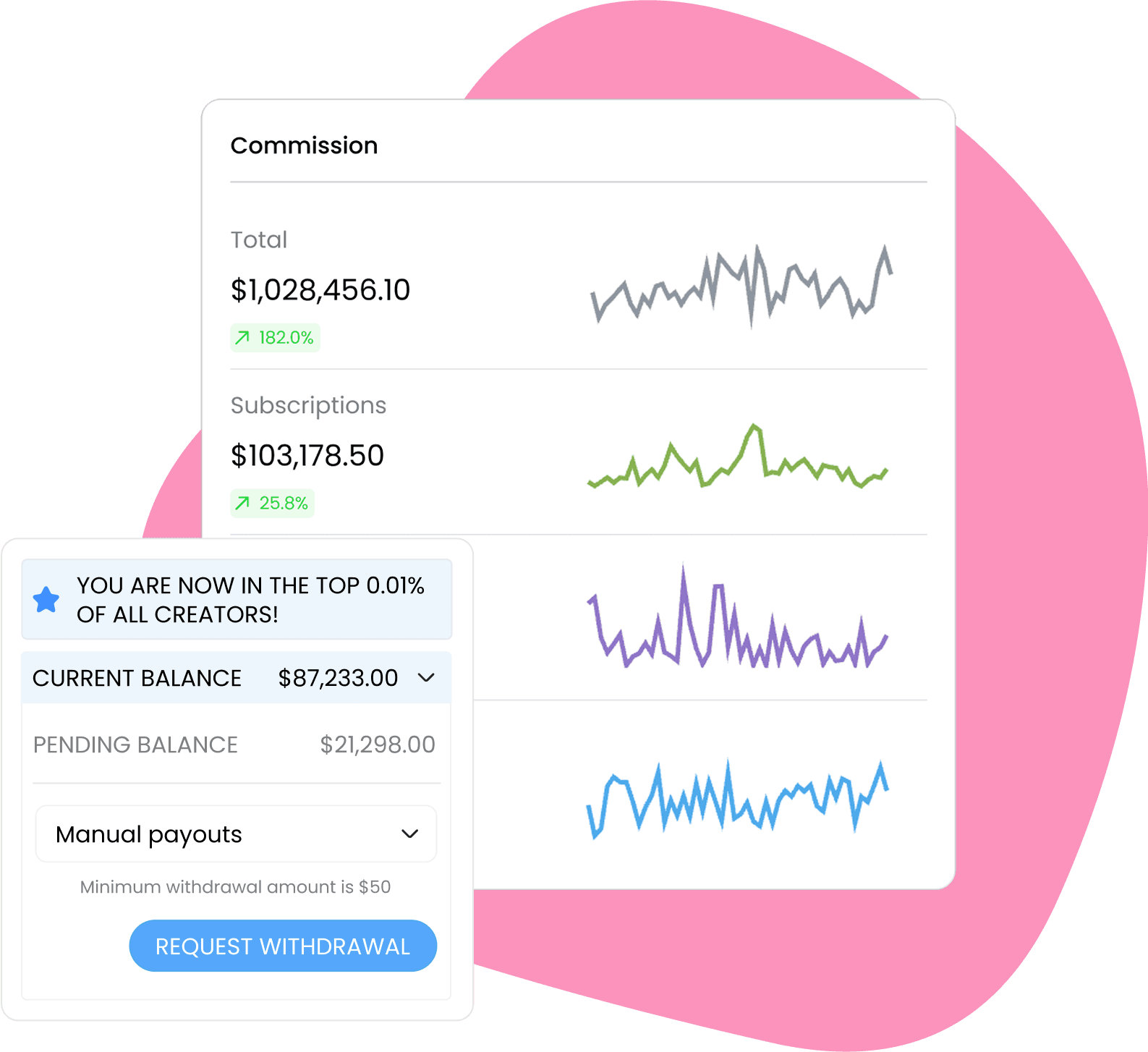 OnlyFans creator dashboard with commission tracking, balance management, and withdrawal options