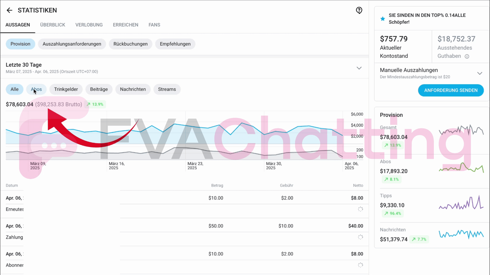 1 month later, and we've grossed about $100k in the last 30 days.