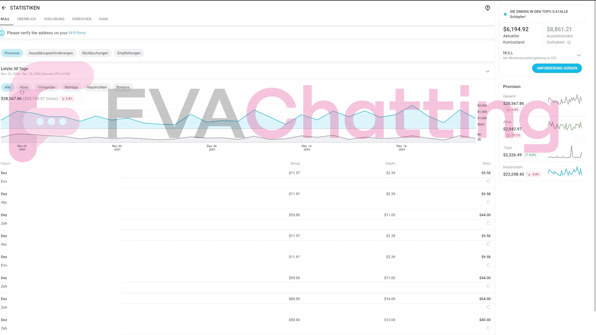 A 1:9 ratio, even though traffic has decreased. At FVAChatting, we focus on building strong relationships and ensuring long term subscriber retention.
Enjoy the freedom of not worrying about chatting while still increasing your earnings every month. This is only possible with FVAChatting.