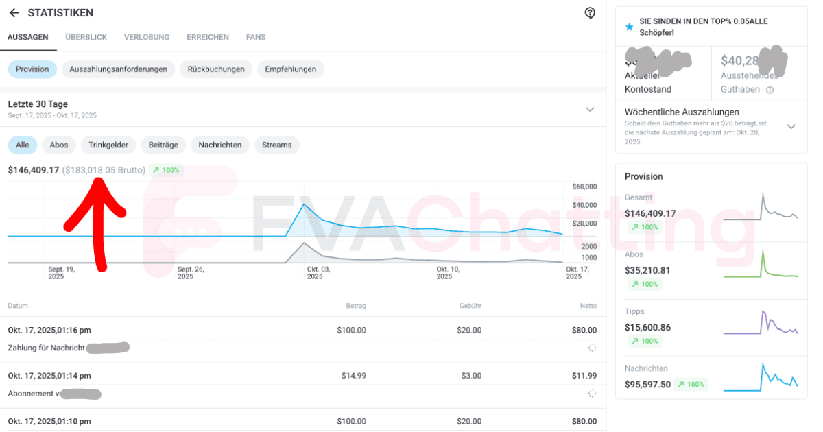Case Study: From $0 to $180,000 in Just 14 Days on OnlyFans – How FVAChatting Engineered a Record-Breaking Launch