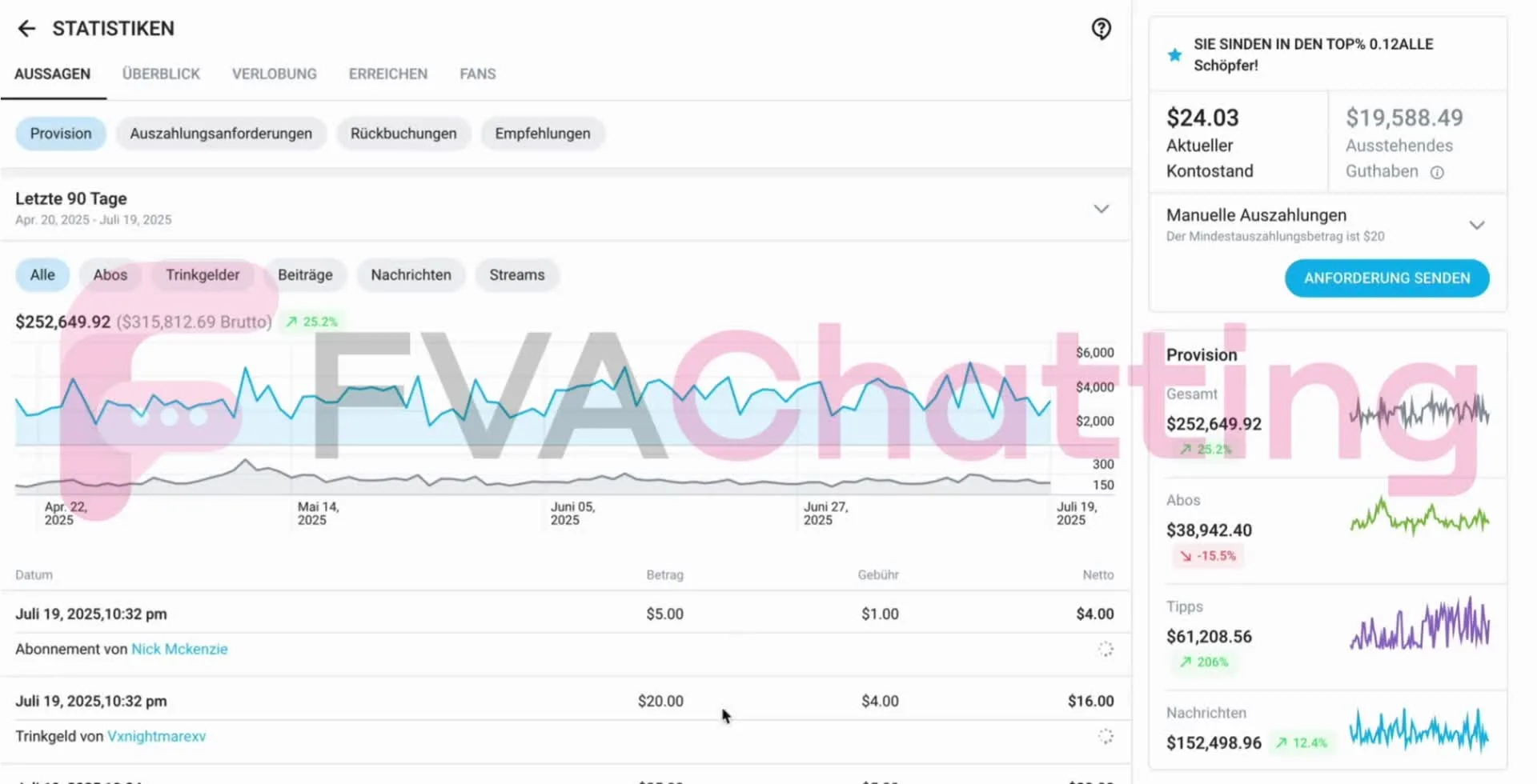 The recent Instagram ban wave hit everyone — but with the right team, revenue stays consistent even during traffic dips.
Work with FVAChatting and keep your numbers high.
